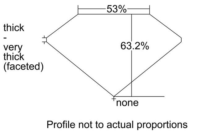 cutprofile