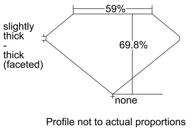 cutprofile