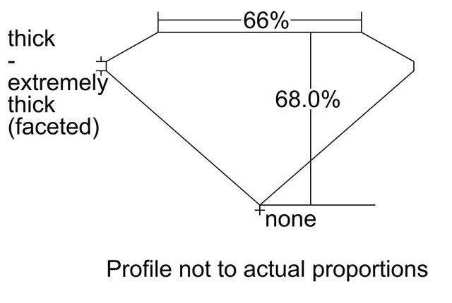 cutprofile