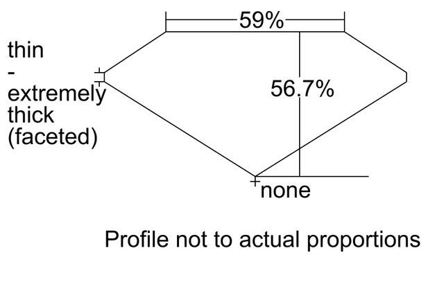 cutprofile