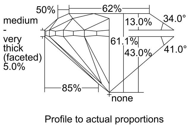 cutprofile