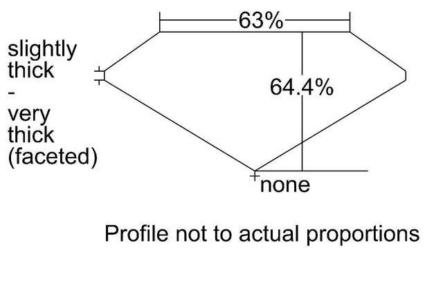 cutprofile