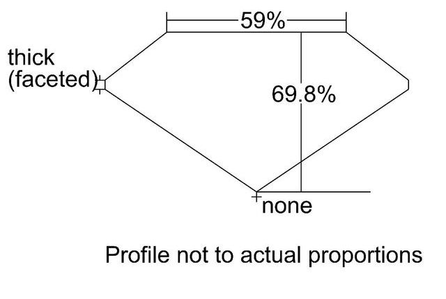 cutprofile