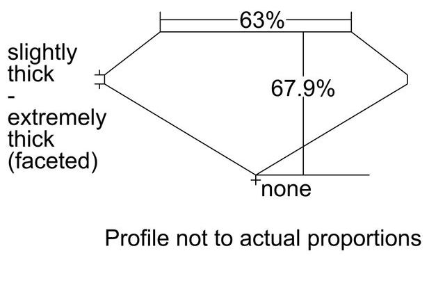 cutprofile