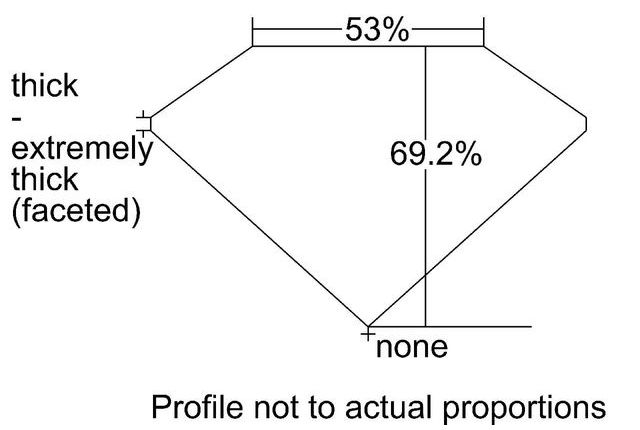 cutprofile