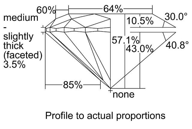 cutprofile