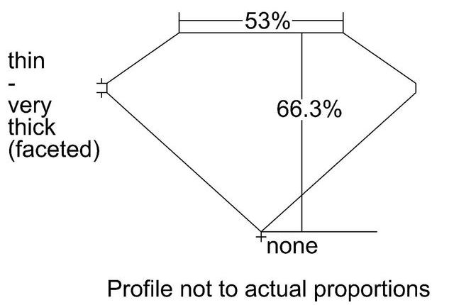 cutprofile