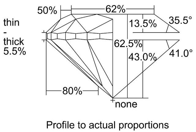 cutprofile