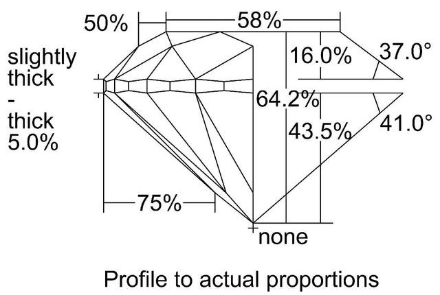 cutprofile