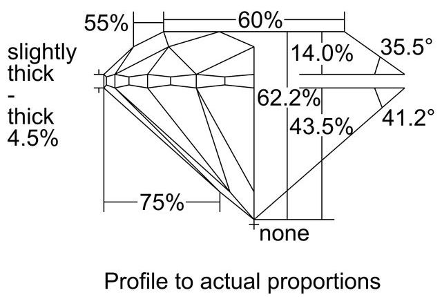 cutprofile