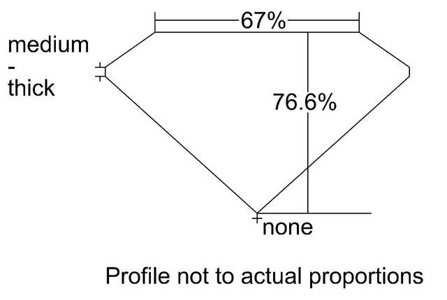 cutprofile