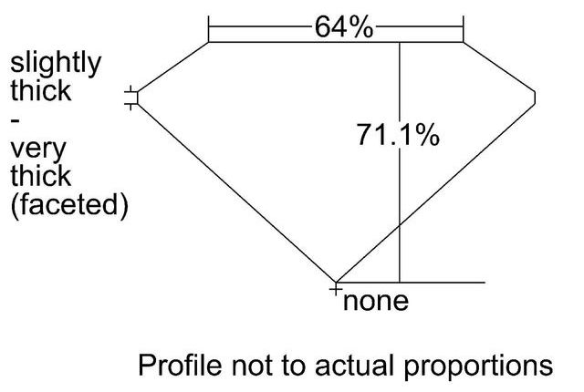 cutprofile