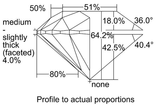 cutprofile