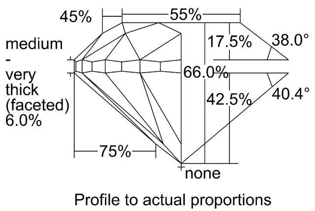 cutprofile