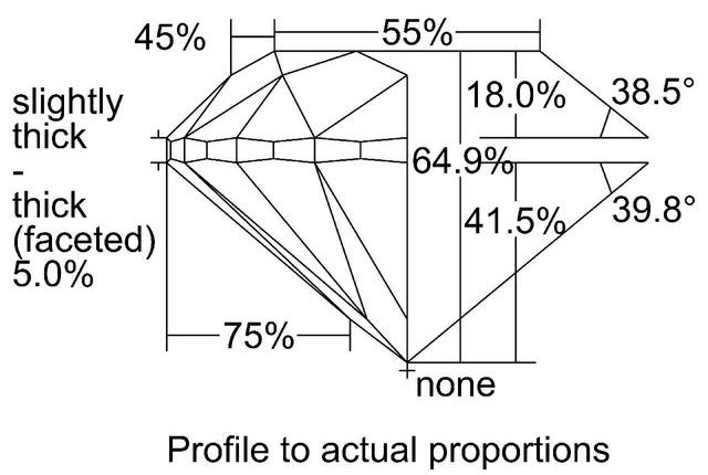 cutprofile