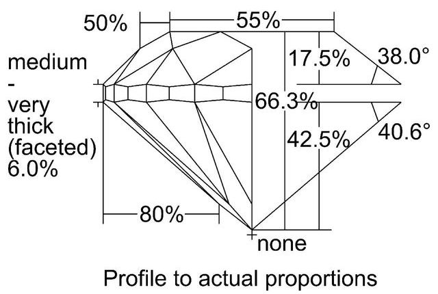 cutprofile