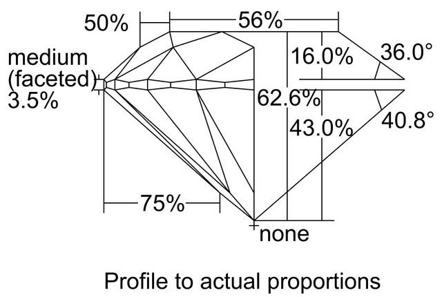 cutprofile