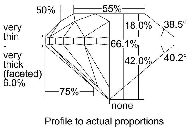 cutprofile