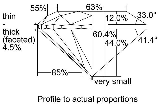 cutprofile