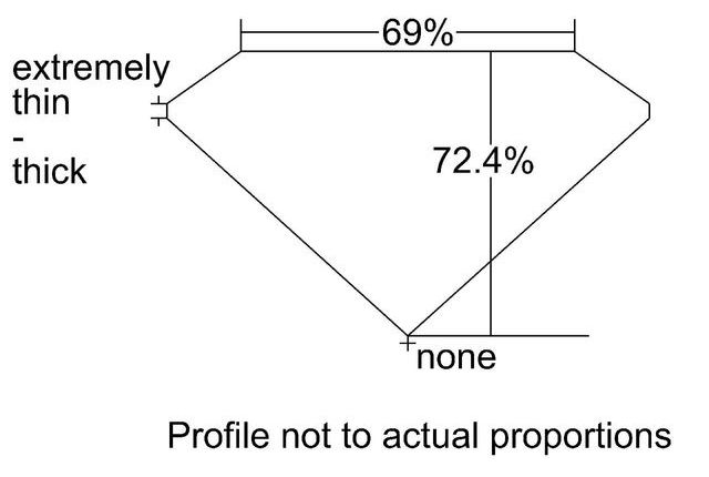 cutprofile