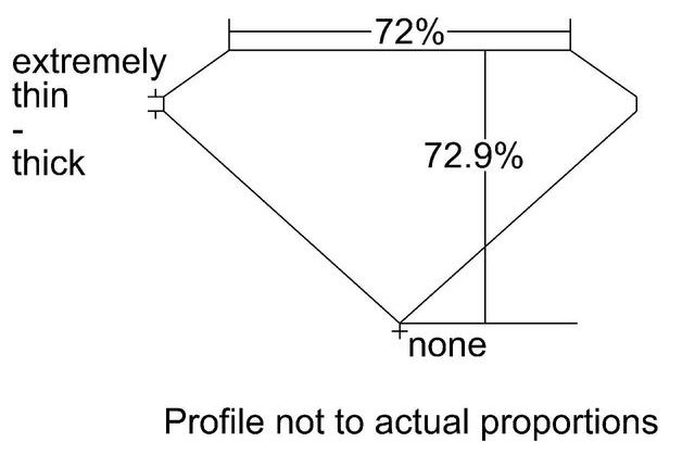 cutprofile