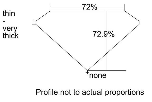 cutprofile