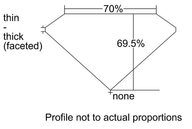 cutprofile