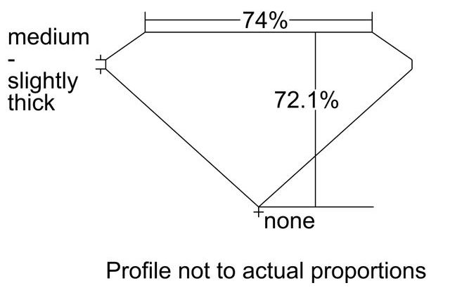 cutprofile