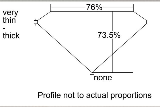 cutprofile