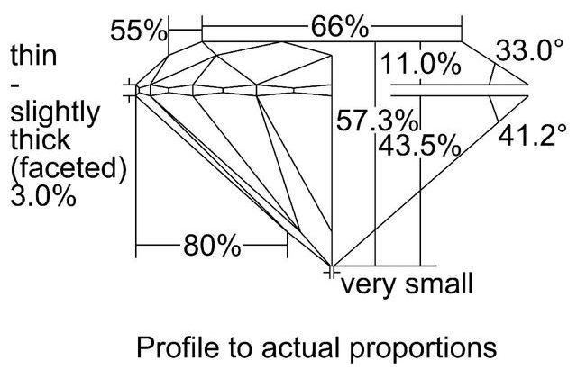 cutprofile