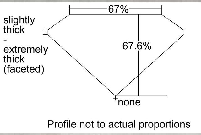 cutprofile