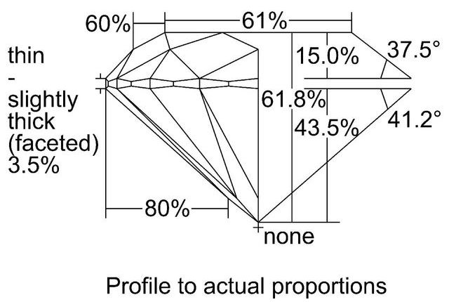 cutprofile