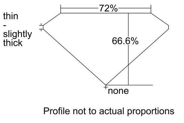 cutprofile