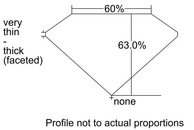 cutprofile