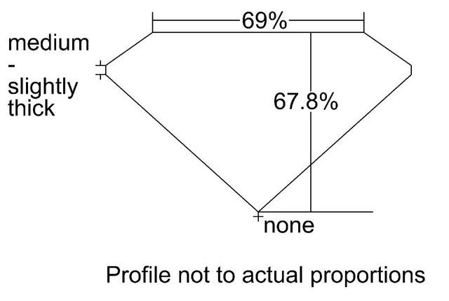 cutprofile