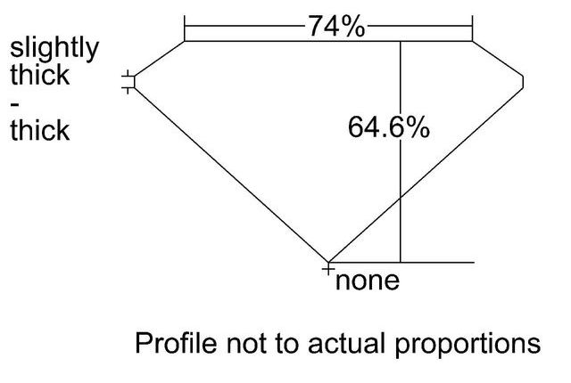 cutprofile