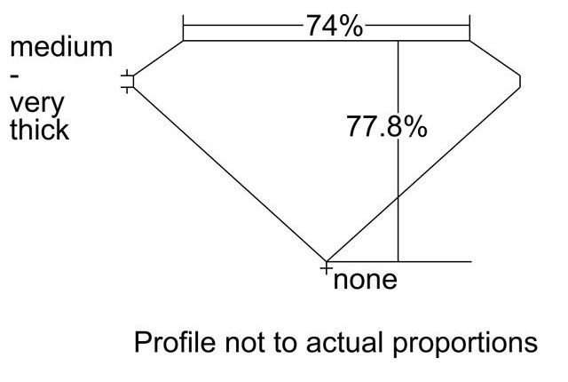 cutprofile