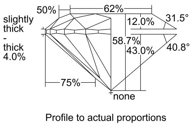 cutprofile