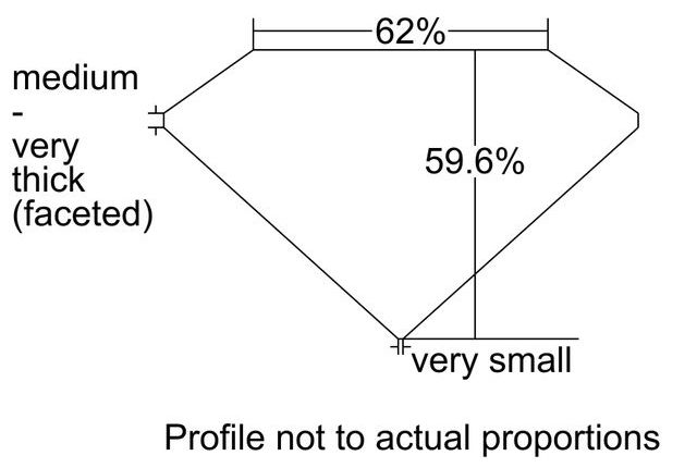 cutprofile