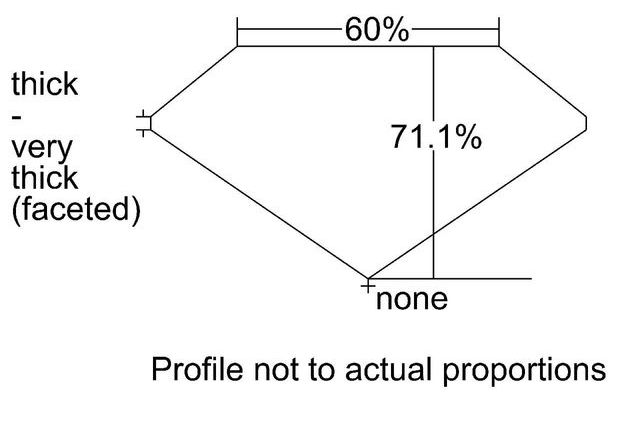 cutprofile