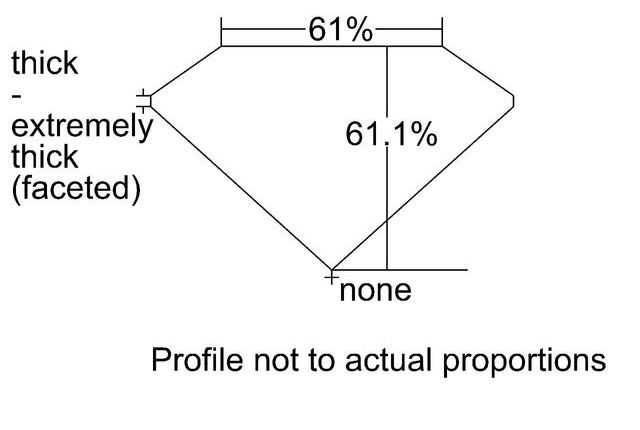 cutprofile