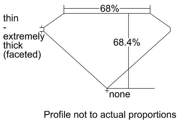 cutprofile