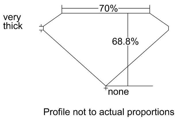 cutprofile