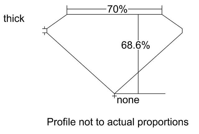 cutprofile