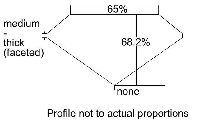 cutprofile