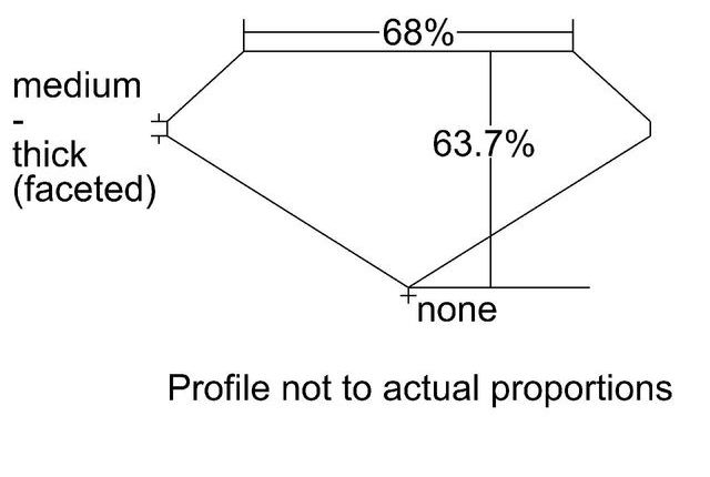 cutprofile