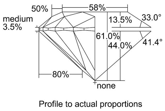 cutprofile