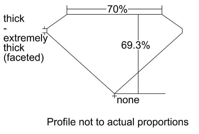 cutprofile