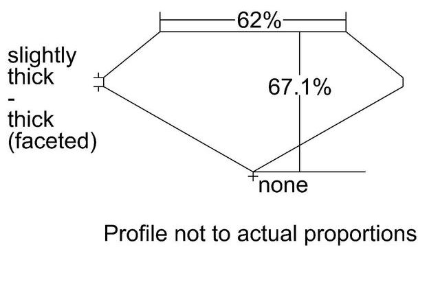 cutprofile