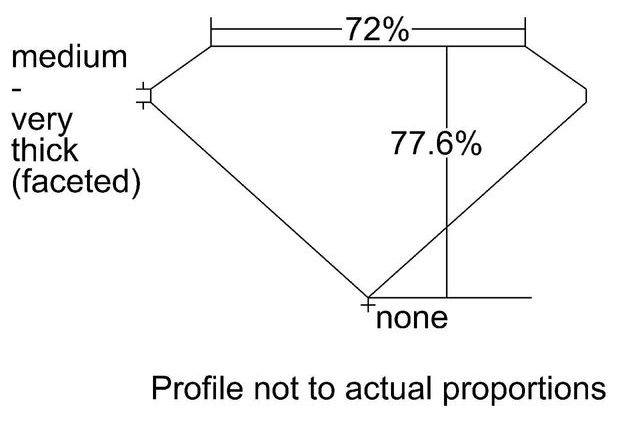 cutprofile